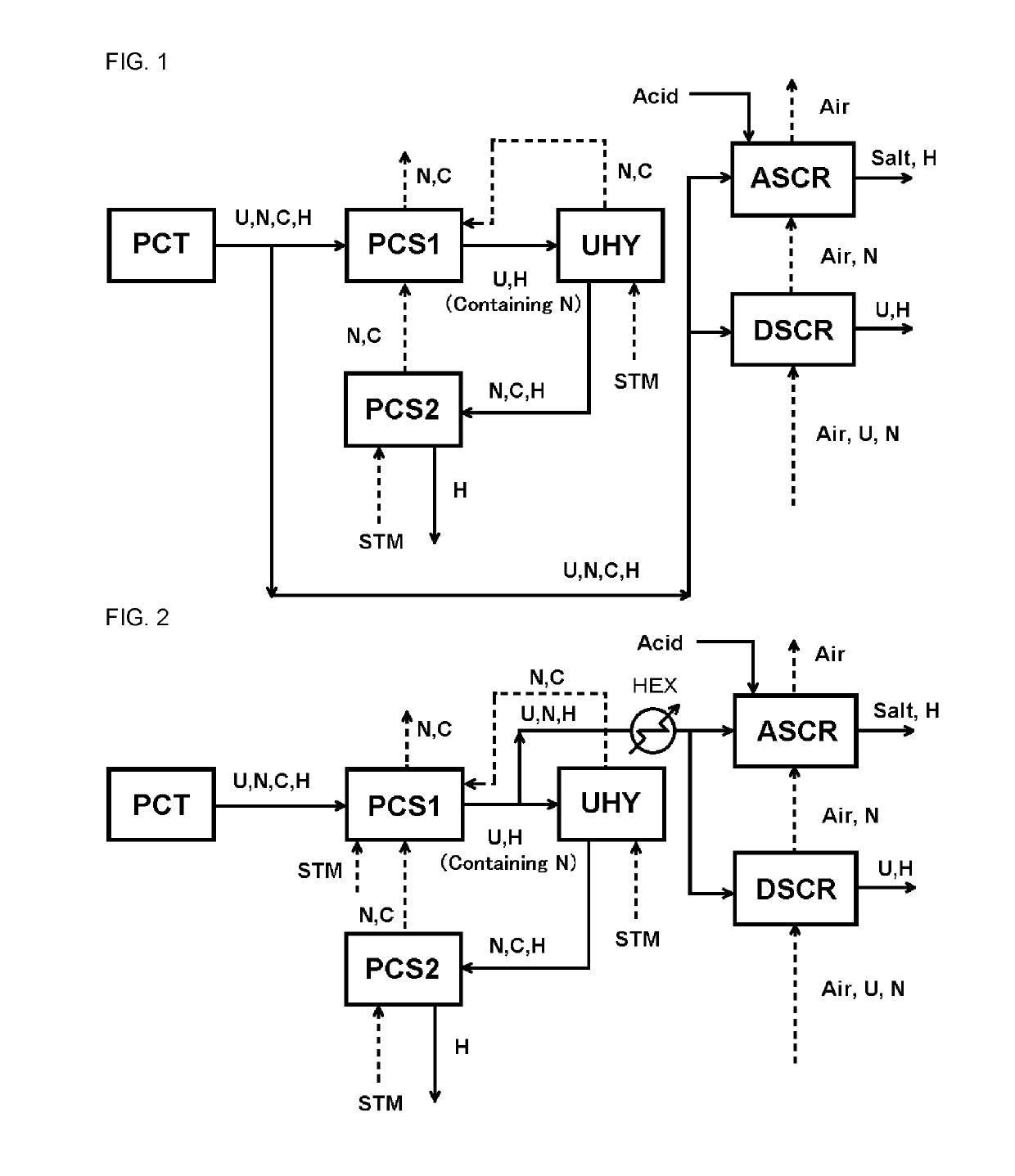 Treatment method of an aqueous solution containing urea, ammonia and carbon dioxide and treatment equipment therefor