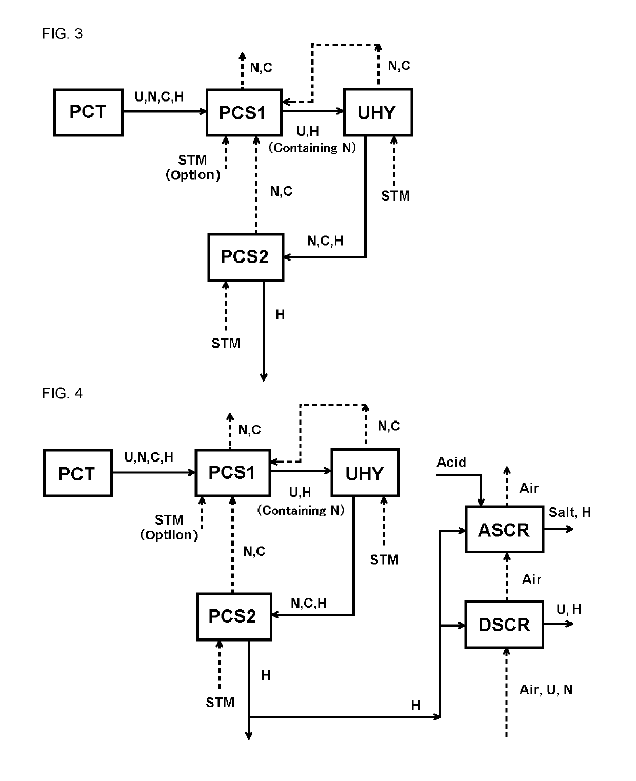 Treatment method of an aqueous solution containing urea, ammonia and carbon dioxide and treatment equipment therefor