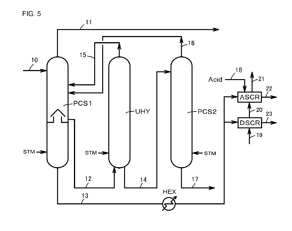 Treatment method of an aqueous solution containing urea, ammonia and carbon dioxide and treatment equipment therefor