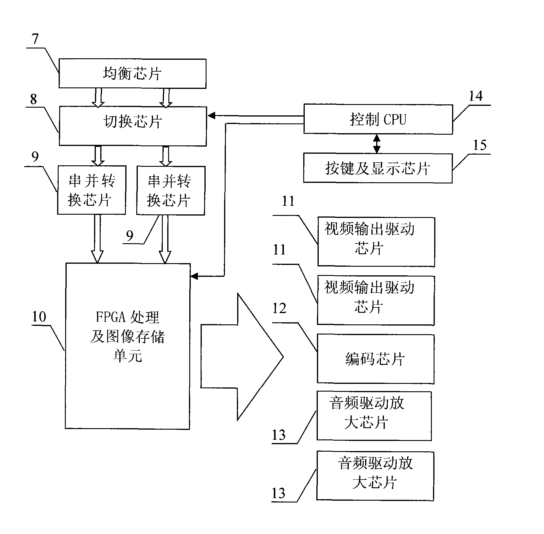 SDI digital switching system with functions of video effect switch and mute switch