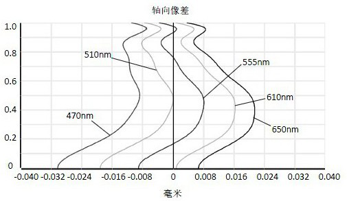 Camera Optical Lens