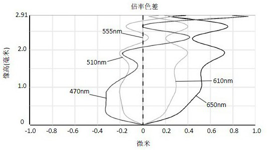 Camera Optical Lens