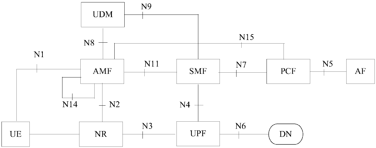 PDU session reconstruction method, device and system and storage medium