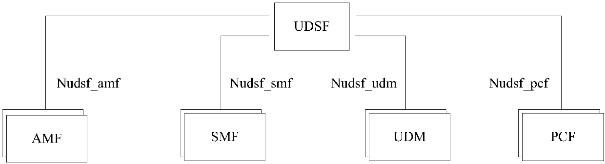 PDU session reconstruction method, device and system and storage medium