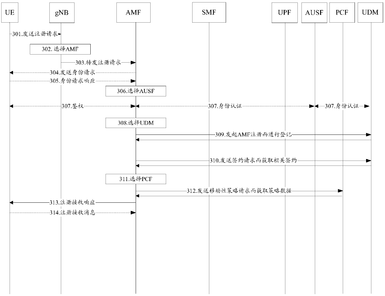 PDU session reconstruction method, device and system and storage medium