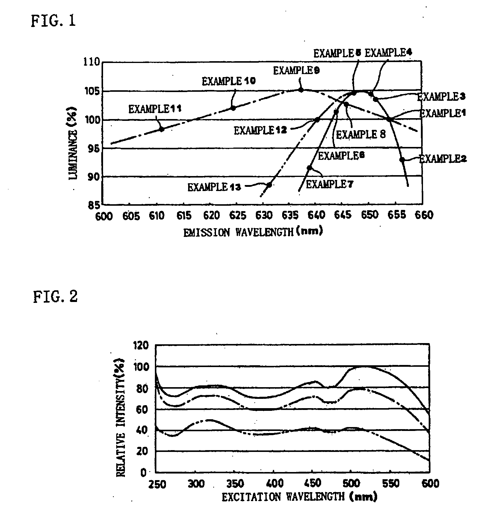 Phosphor and production method of the same, method of shifting emission wavelength of phosphor, and light source and LED