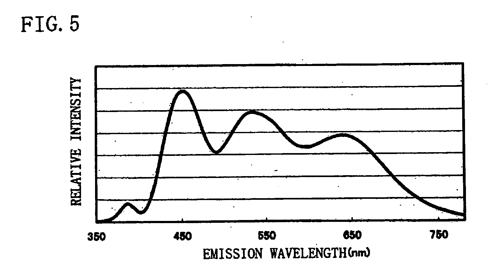 Phosphor and production method of the same, method of shifting emission wavelength of phosphor, and light source and LED