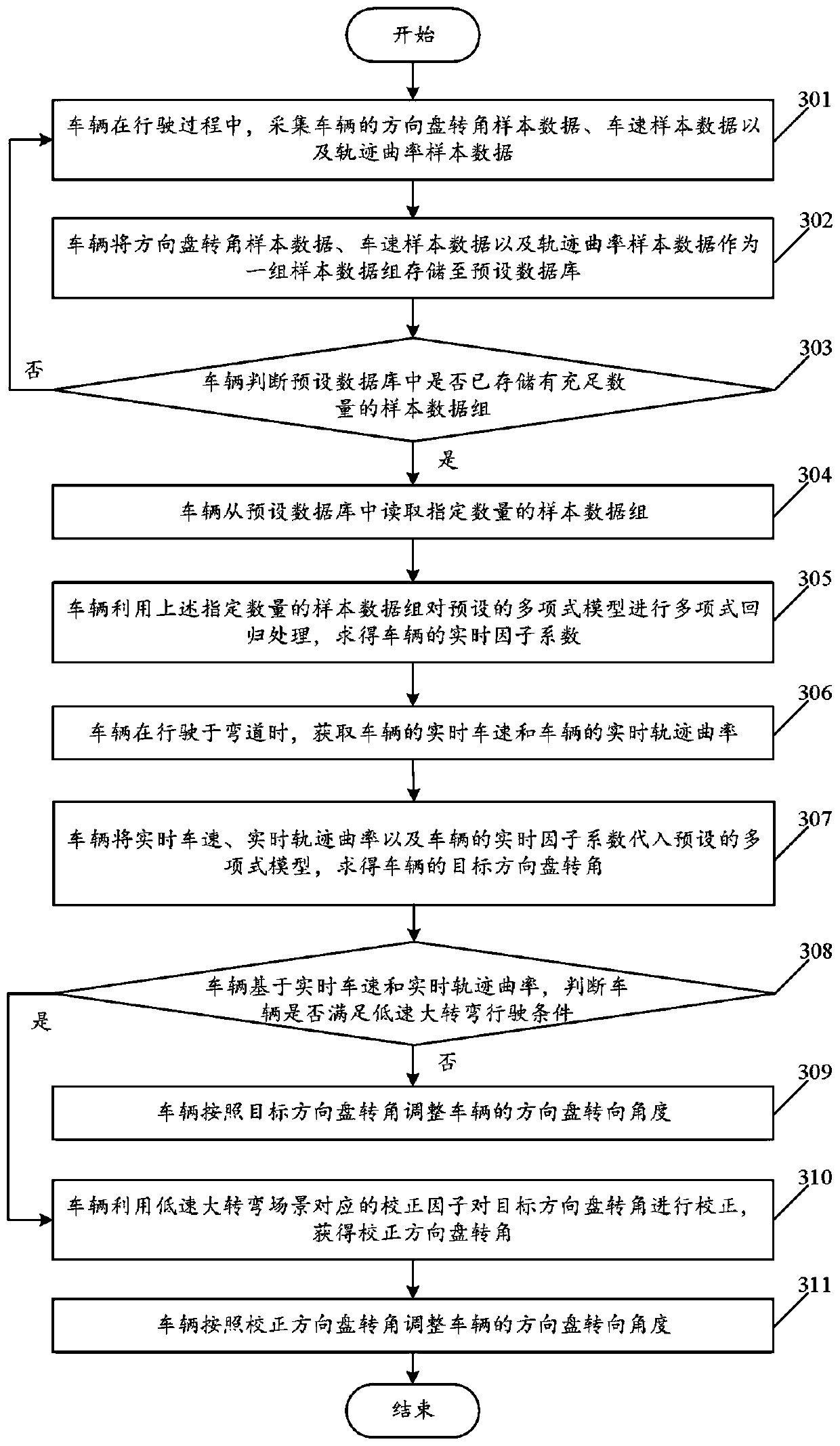 Method and system for adjusting steering angle of vehicle steering wheel and vehicle