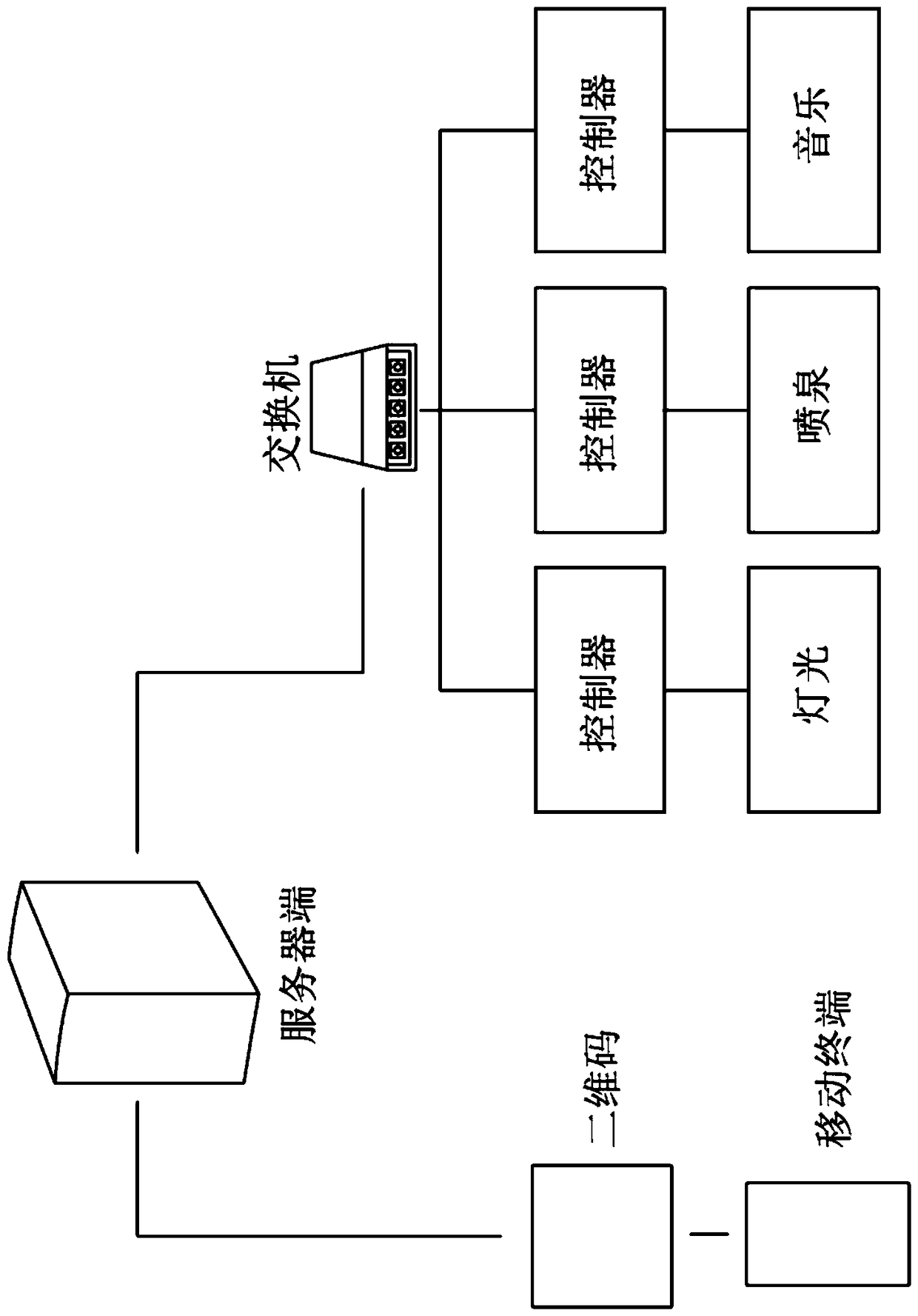 Fountain control method based on two-dimensional code technology