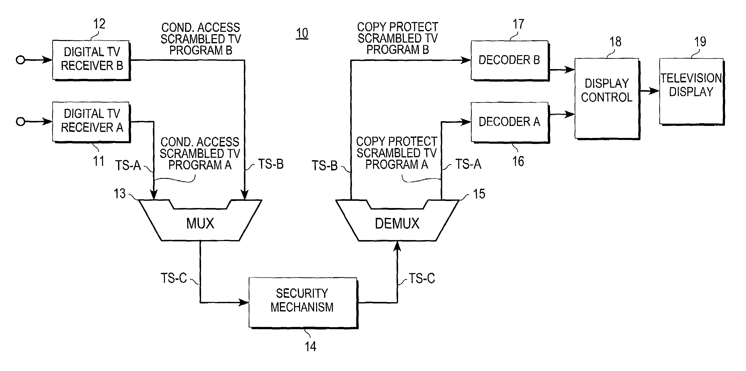 Digital television conditional access methods and apparatus for simultaneously handling multiple television programs