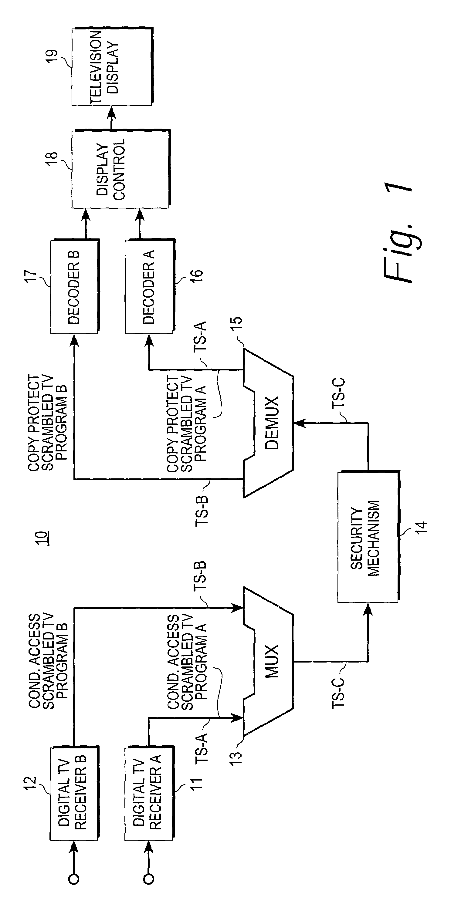 Digital television conditional access methods and apparatus for simultaneously handling multiple television programs