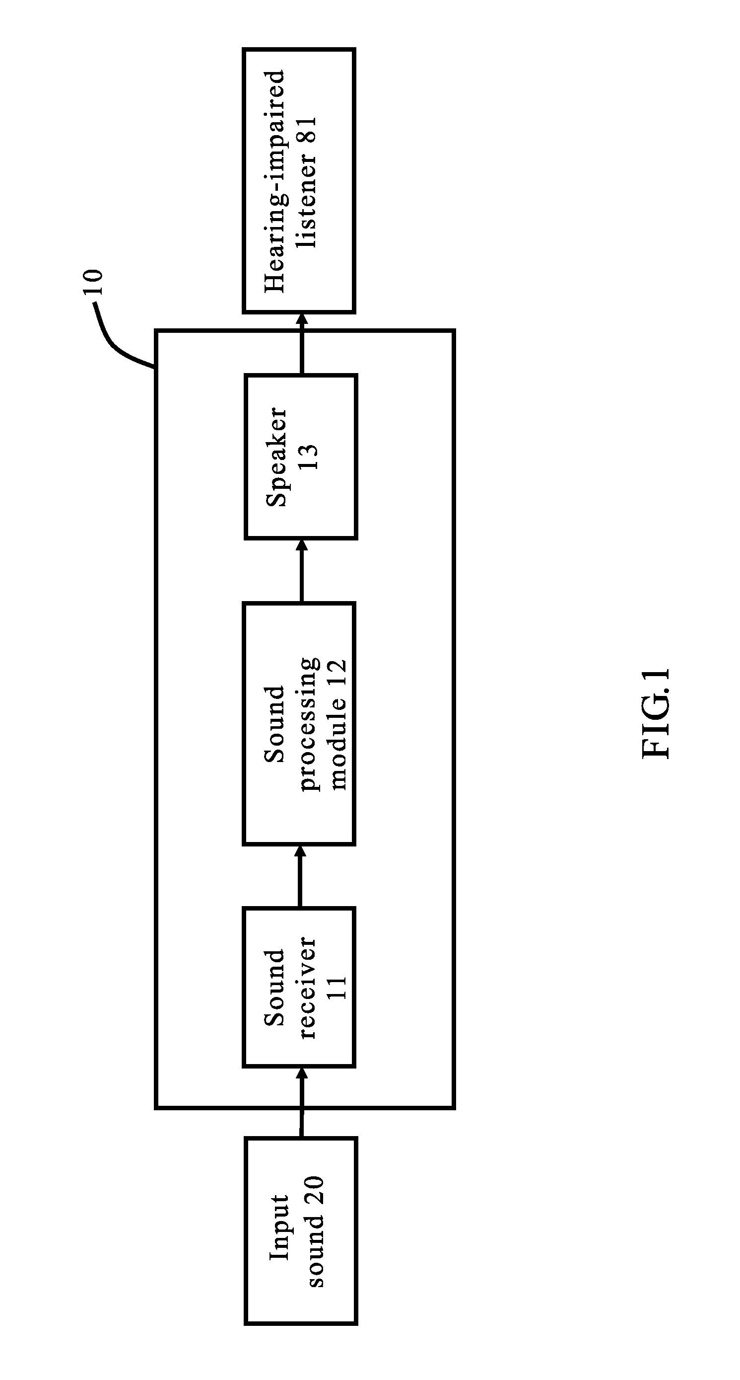 Method and computer program product of processing sound segment and hearing aid