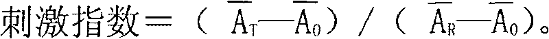 Method for detecting activity of hepatocyte auxin