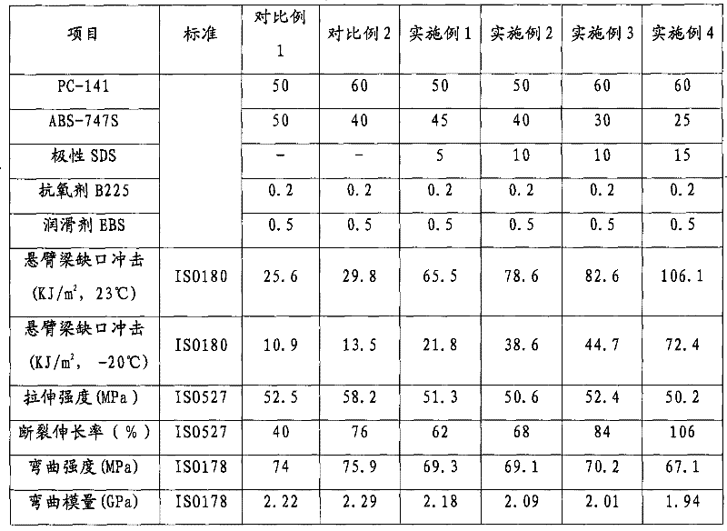 Makrolon/ABS composite material and preparation method thereof