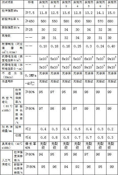 Highly-wear-resistant and antistatic type EPDM waterproof coil material and preparation method thereof