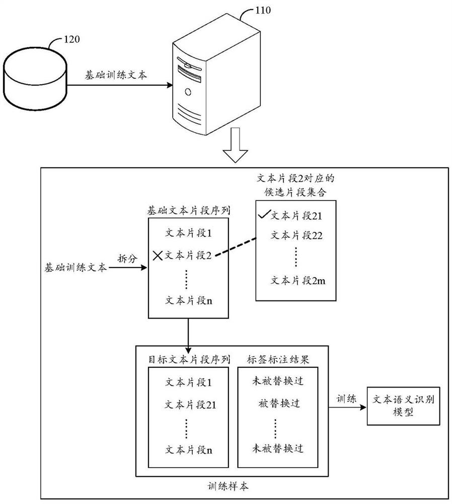 A model training method and related device