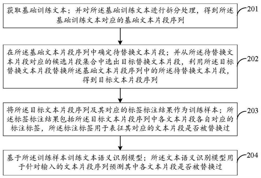 A model training method and related device