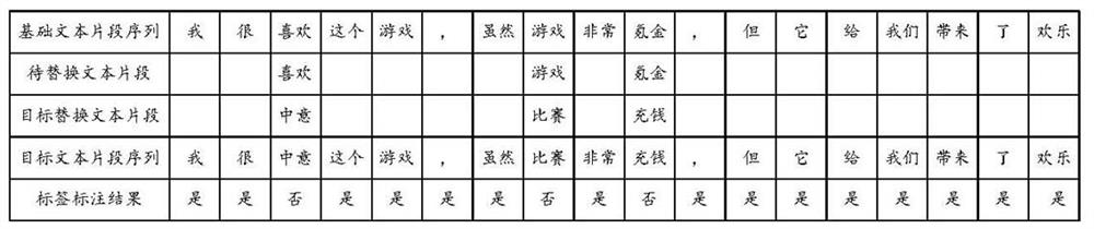 A model training method and related device