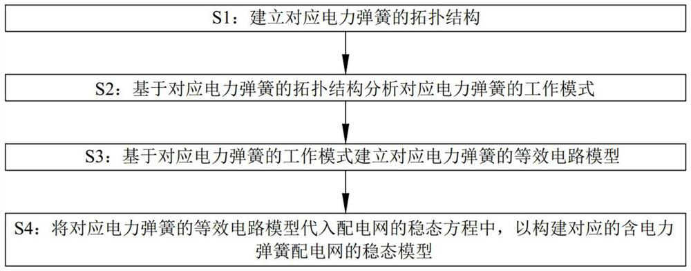 Equivalent circuit-based steady-state modeling method for power spring-containing power distribution network