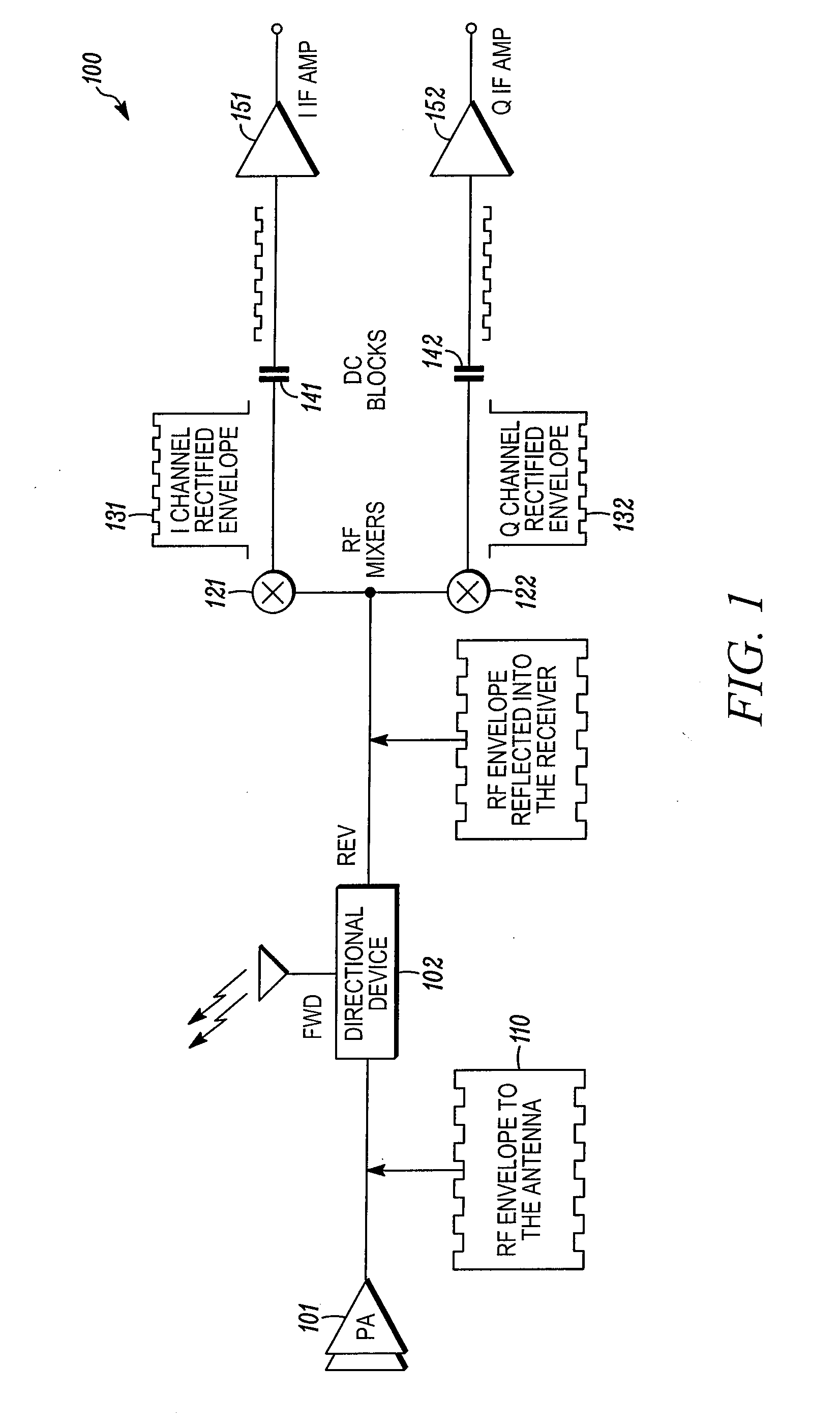 Method and System for Chopped Antenna Impedance Measurements with an RFID Radio