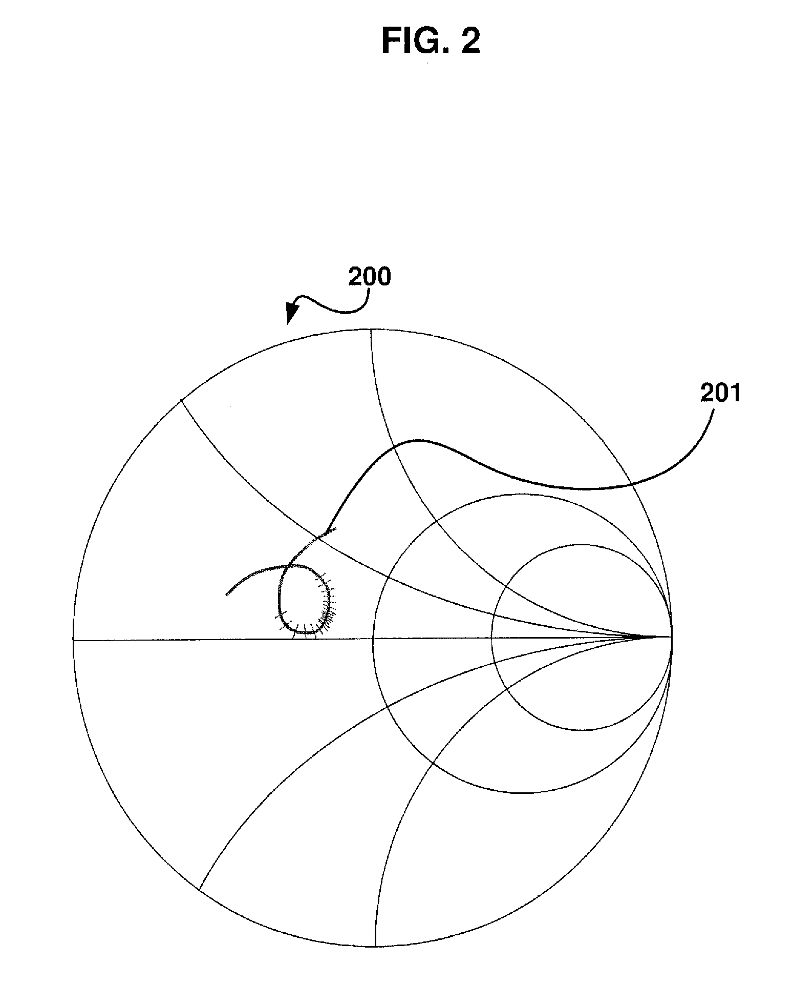 Method and System for Chopped Antenna Impedance Measurements with an RFID Radio