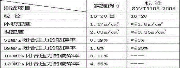 Granular material for shale gas development and preparation method thereof