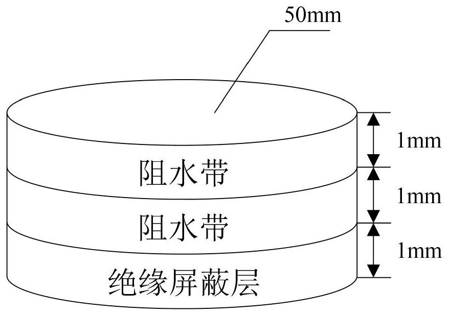 A Partial Discharge Test System of Cable Buffer Layer under Extremely Uneven Electric Field