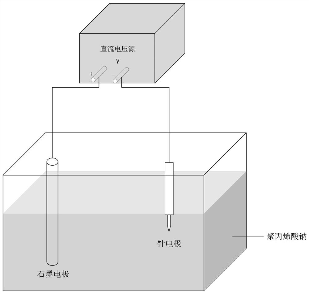 A Partial Discharge Test System of Cable Buffer Layer under Extremely Uneven Electric Field