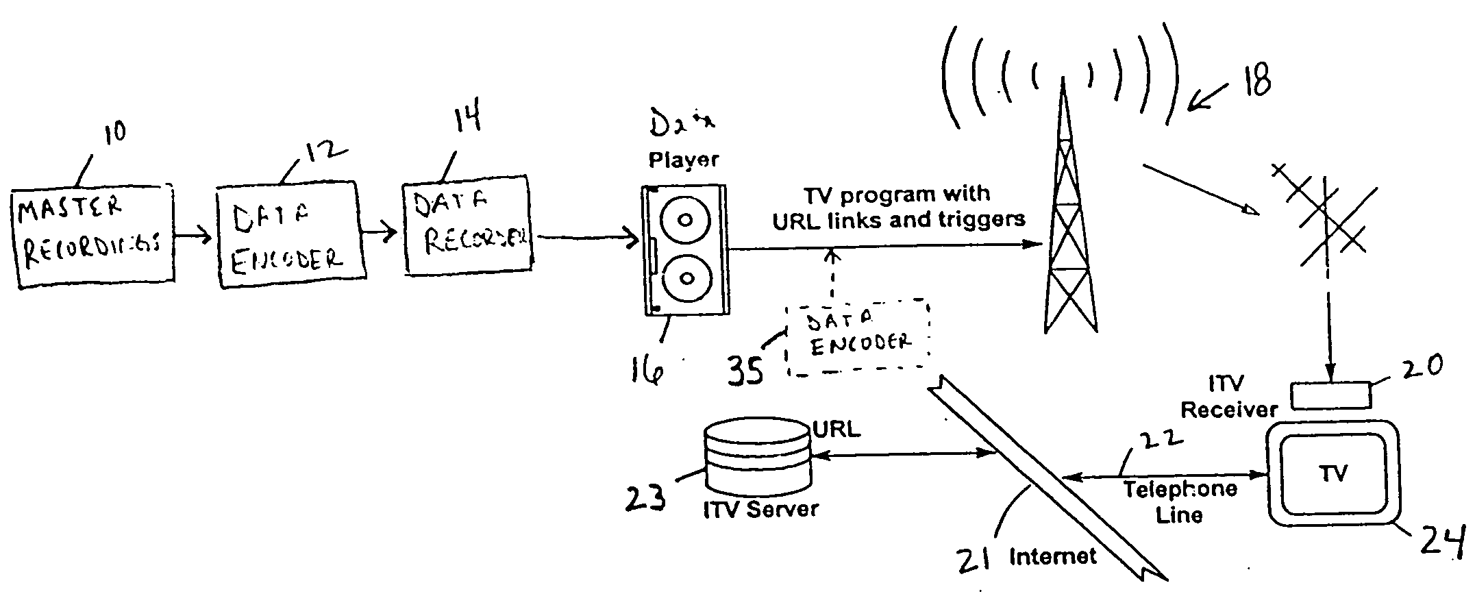 System and method for transmitting and displaying interactive TV content