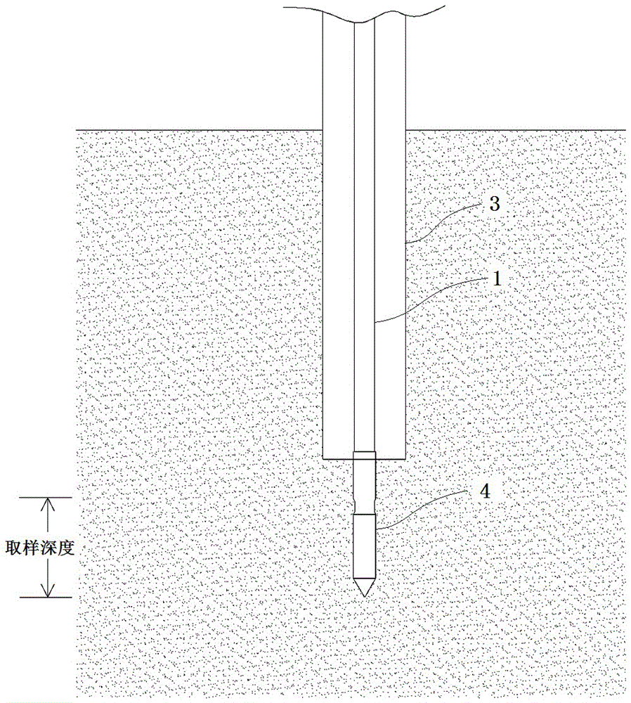 Static cone penetration test type underground water sampling method