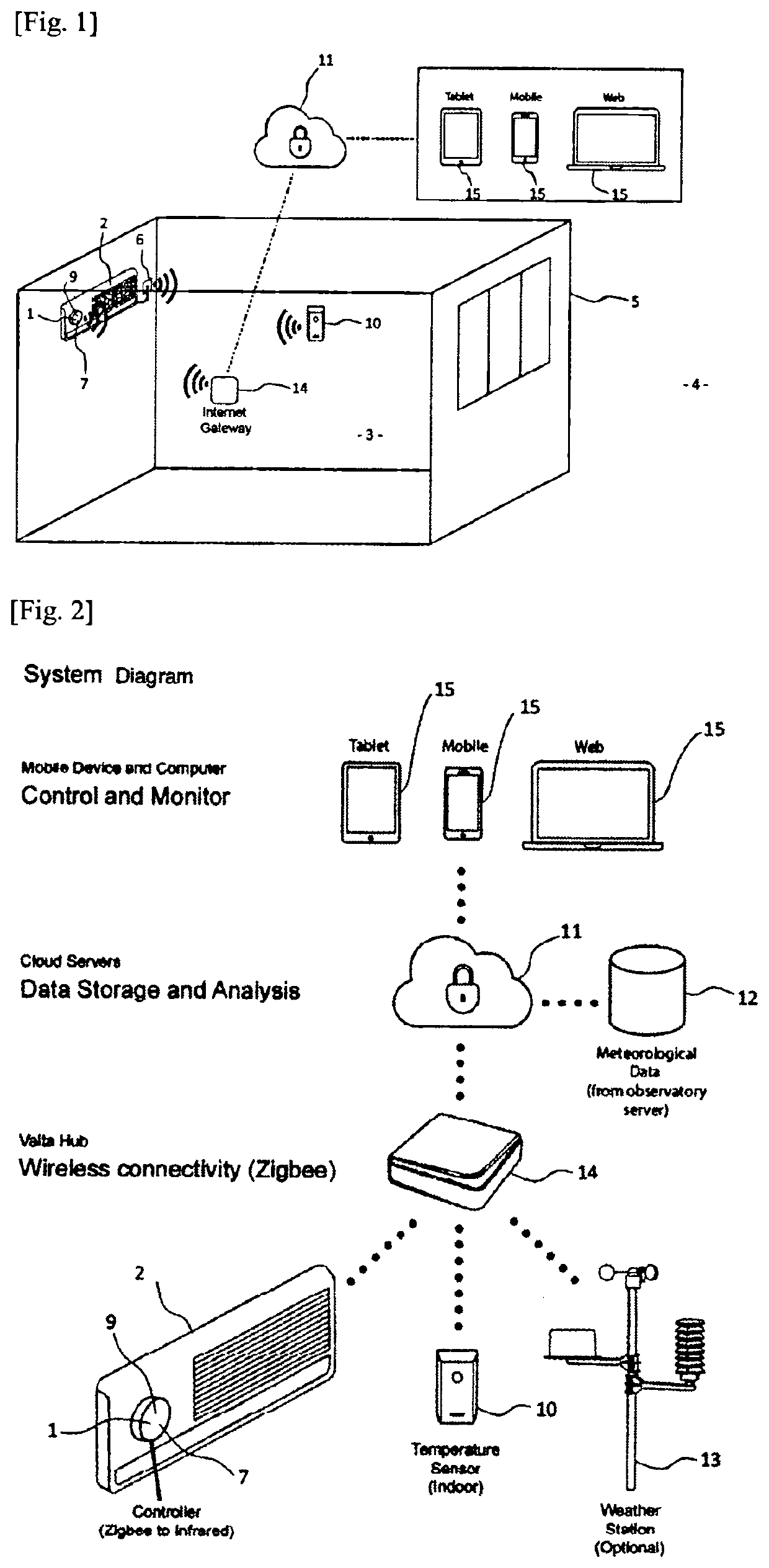 Controller for HVAC unit