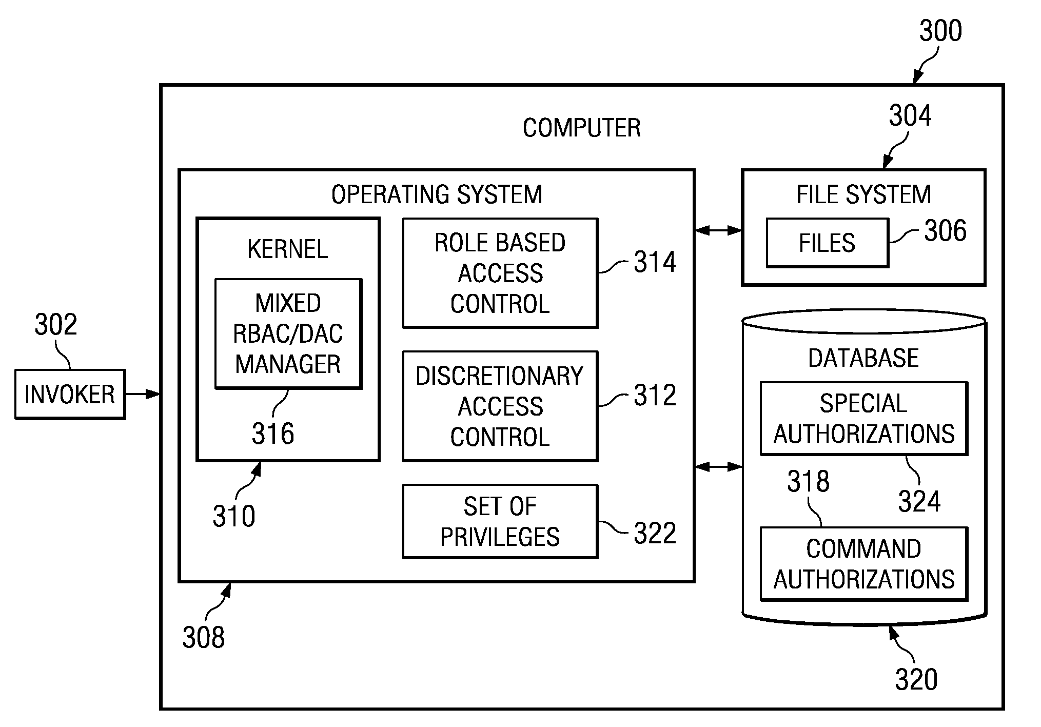 Determination of access checks in a mixed role based access control and discretionary access control environment