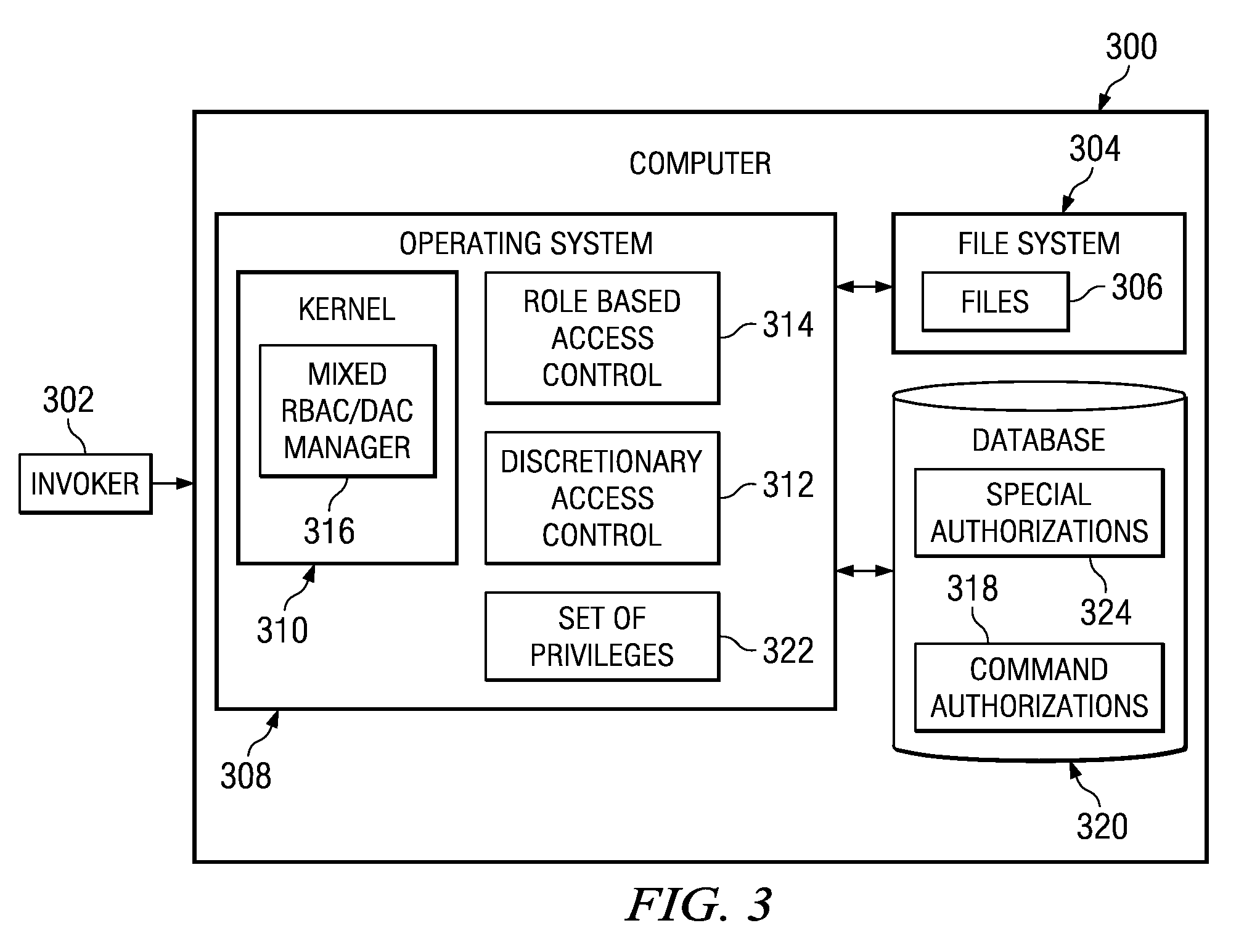 Determination of access checks in a mixed role based access control and discretionary access control environment