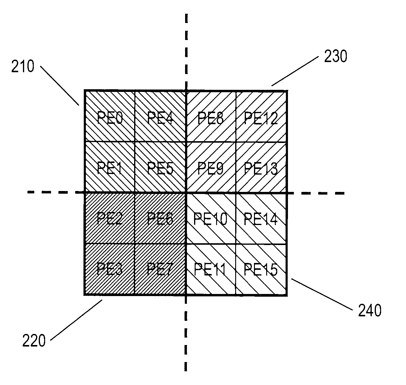 Runtime Instruction Decoding Modification in a Multi-Processing Array