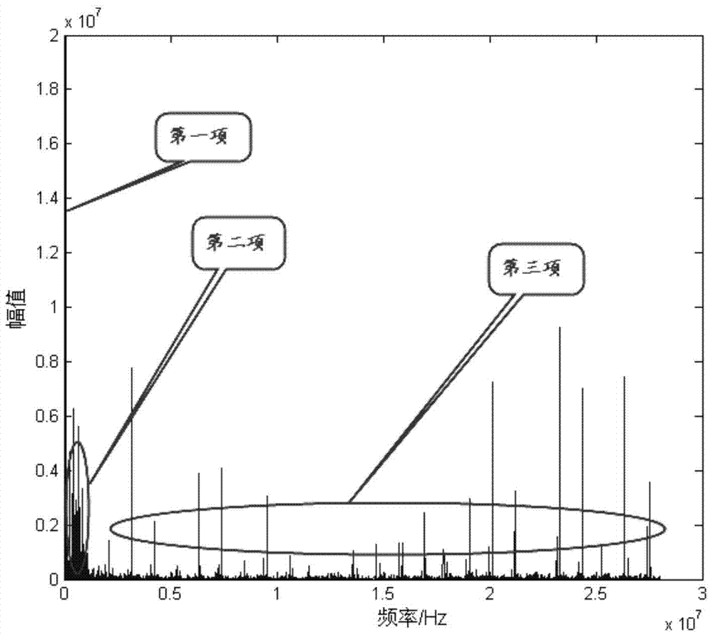 A Detection and Recognition Method of Direct Spread Signal