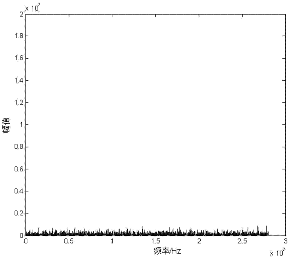 A Detection and Recognition Method of Direct Spread Signal