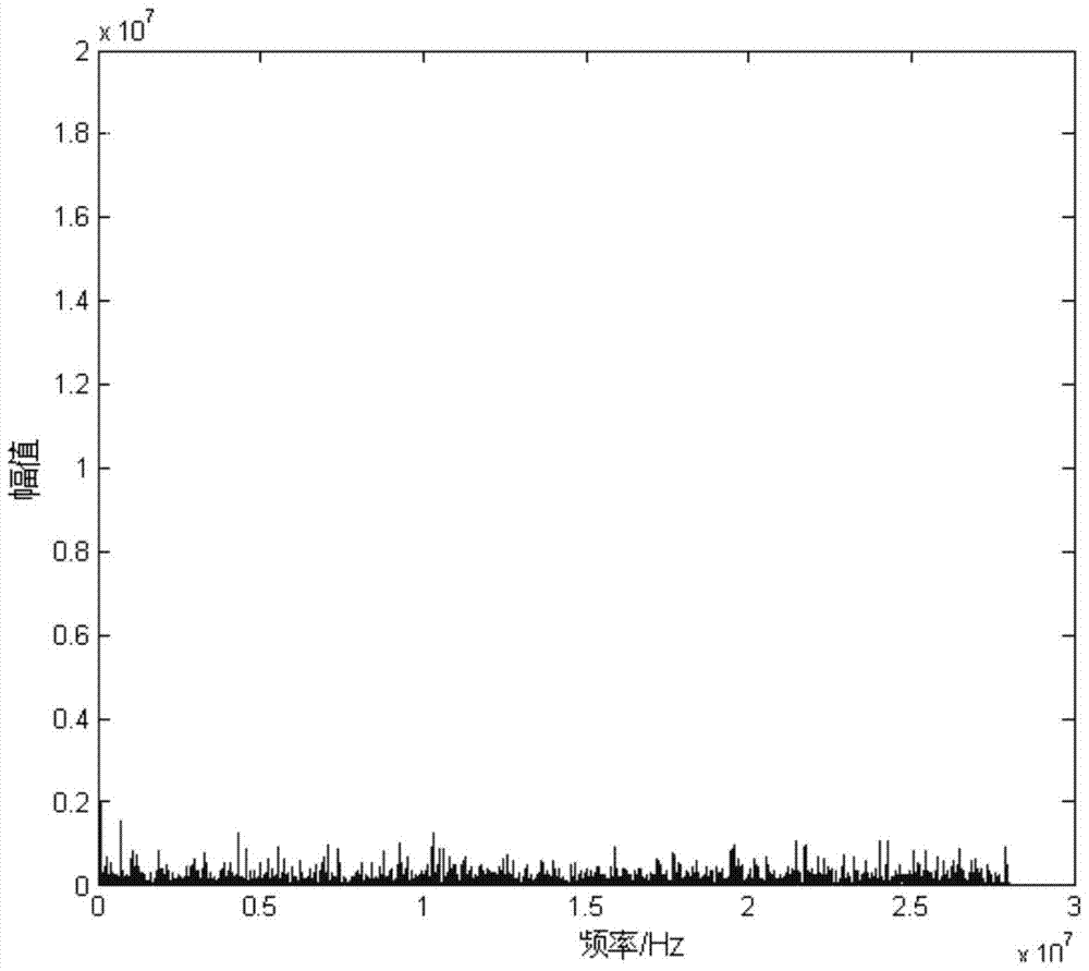 A Detection and Recognition Method of Direct Spread Signal