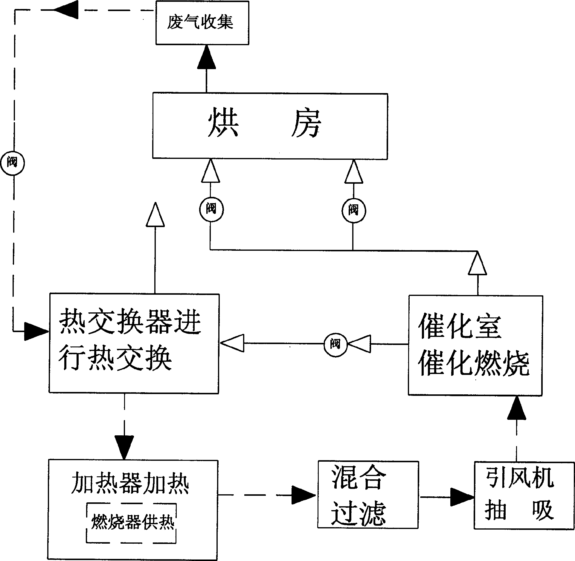 Drying room exhaust gas purification and energy recovery system and apparatus