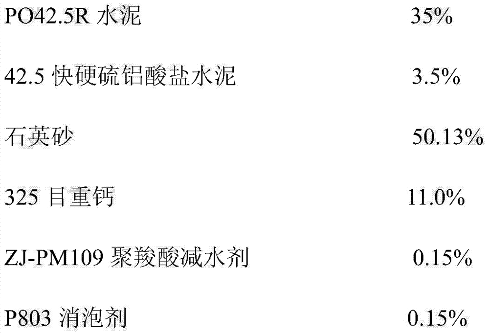 Early-strength type cement-based grouting material and using method thereof