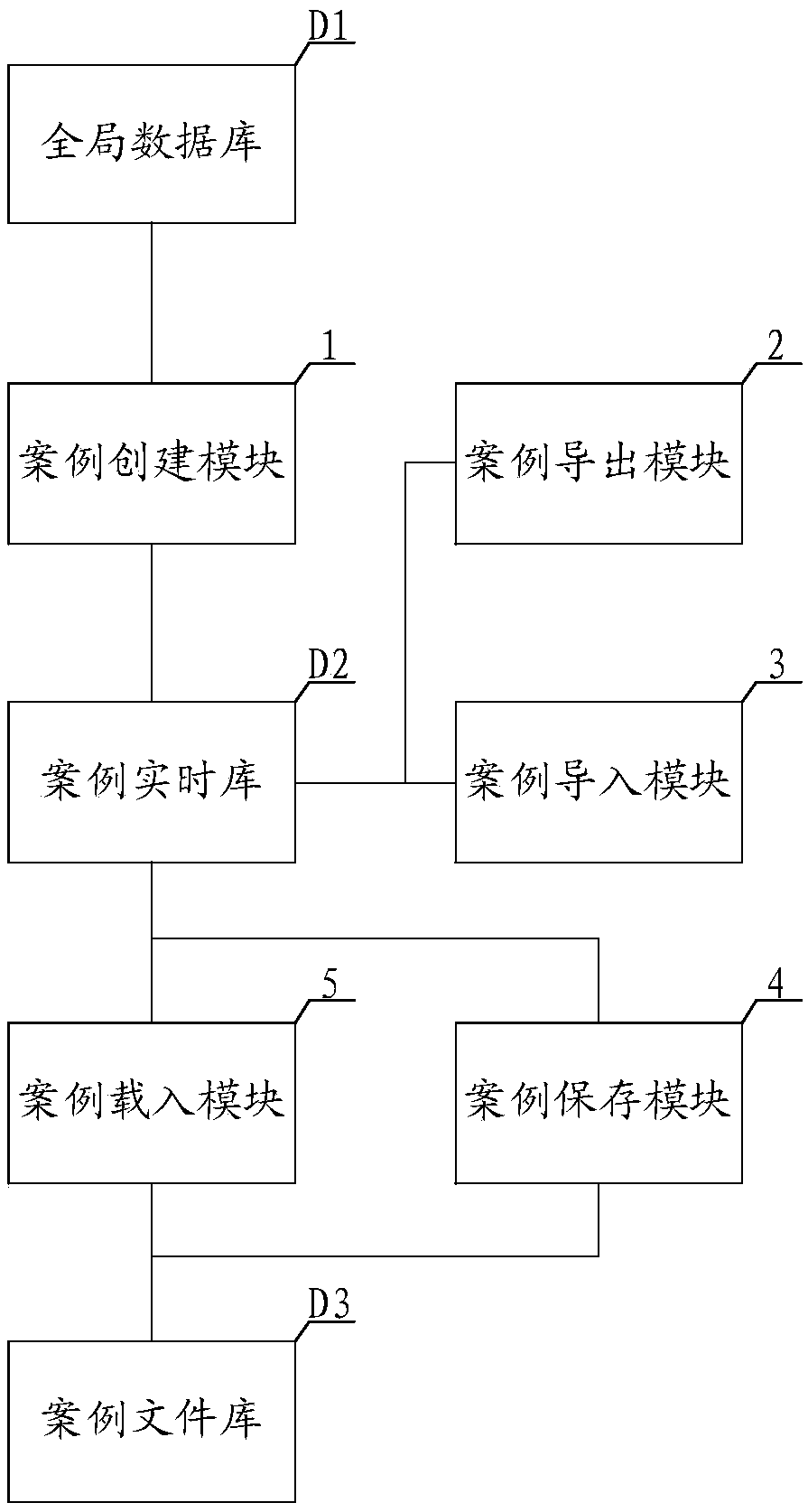 Case data management system for spot market of electric power