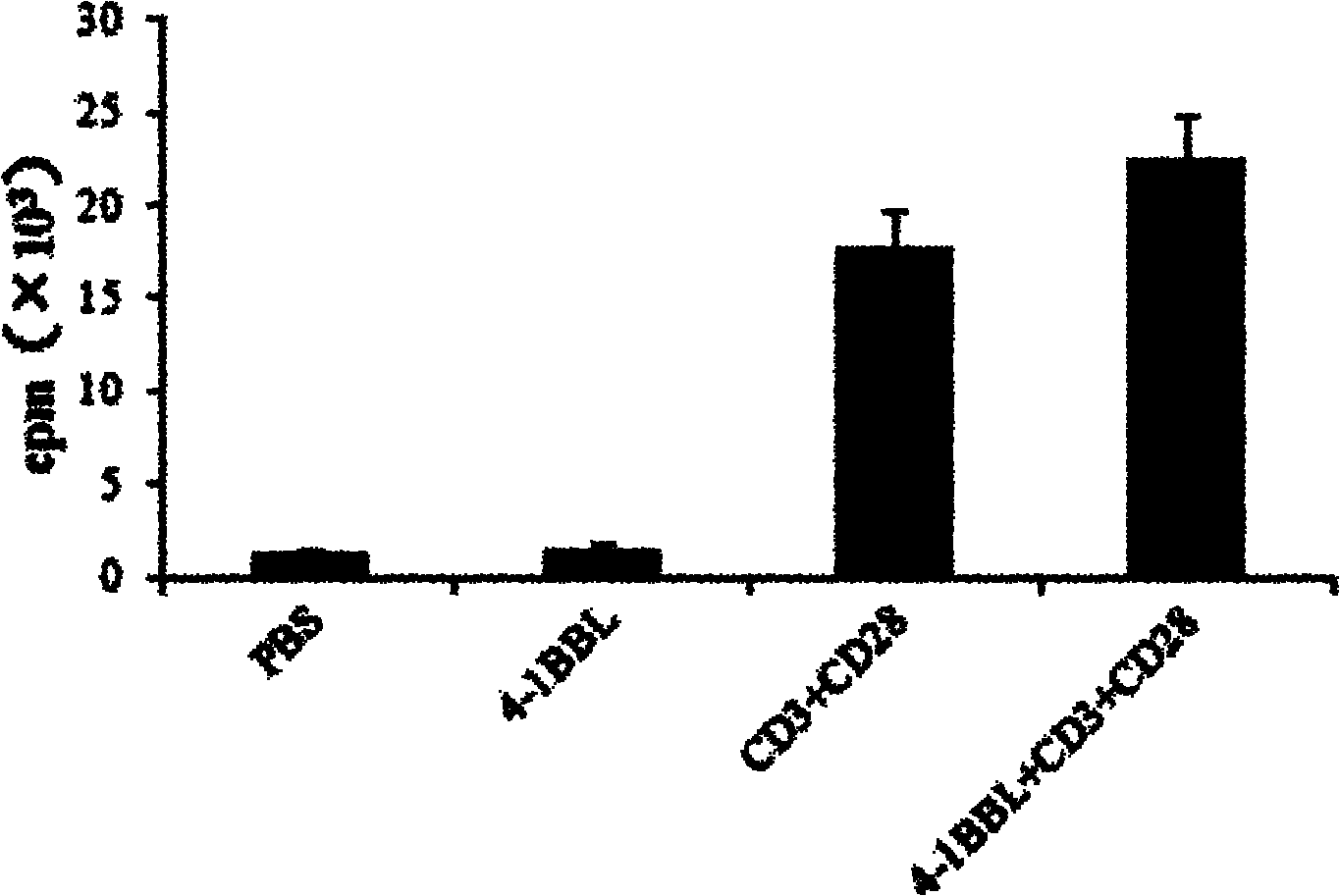 Preparation method of protein 4-1BBL