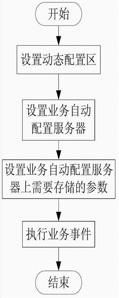 Logic channel configure method for China mobile multimedia broadcasting (CMMB) system