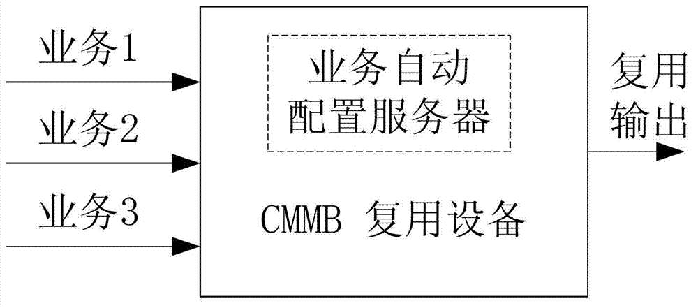 Logic channel configure method for China mobile multimedia broadcasting (CMMB) system