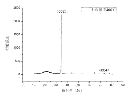 In, nb co-doped ZNO-based transparent conductive film and preparation method thereof