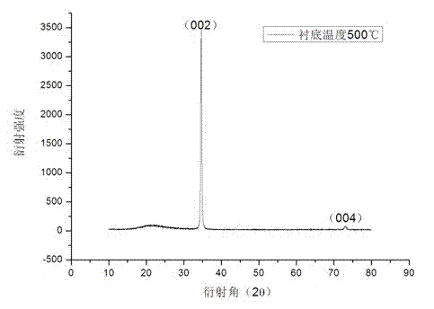 In, nb co-doped ZNO-based transparent conductive film and preparation method thereof