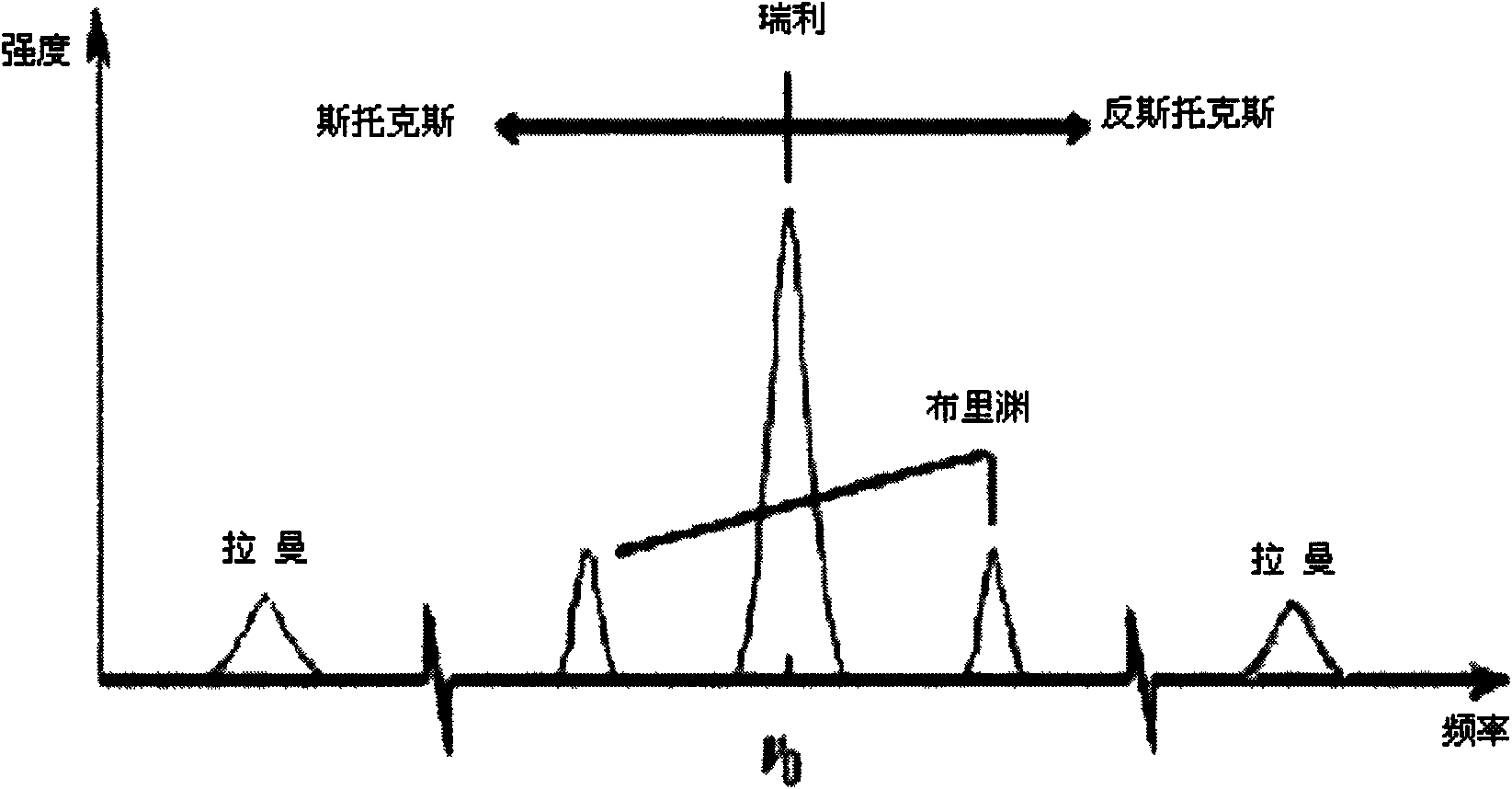 Method for measuring spontaneous Brillouin scattering based on super structured fiber grating filter