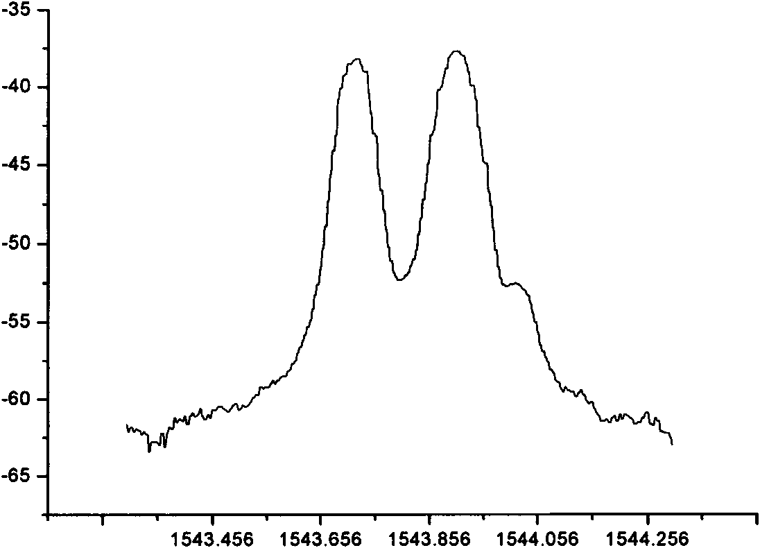 Method for measuring spontaneous Brillouin scattering based on super structured fiber grating filter