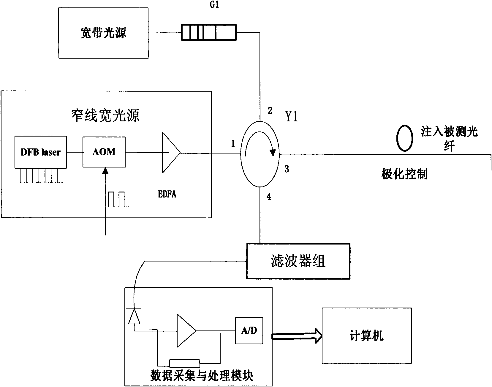 Method for measuring spontaneous Brillouin scattering based on super structured fiber grating filter