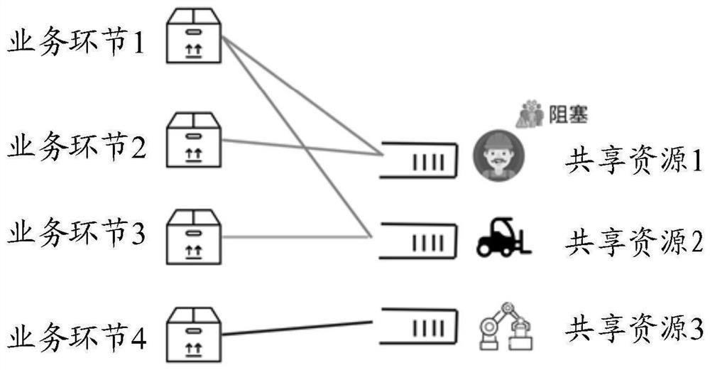 System cluster node risk prediction method and device, terminal and storage medium