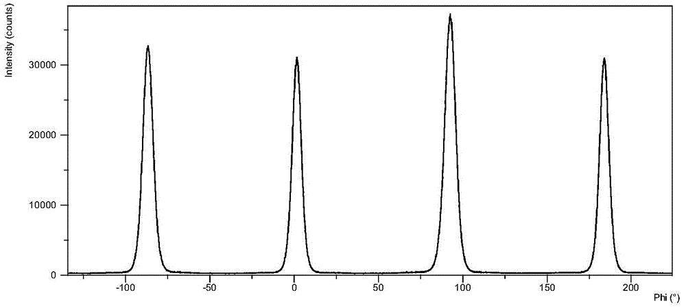 Method for improving critical current of YBCO thick film